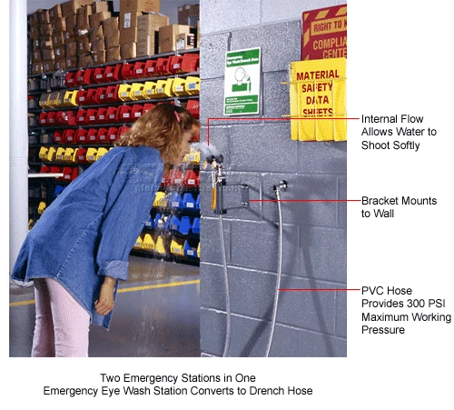 Guardian Equipment Emergency Eye Wash and Drench Hose Unit - Wall Mounted, G5026 - Image 4